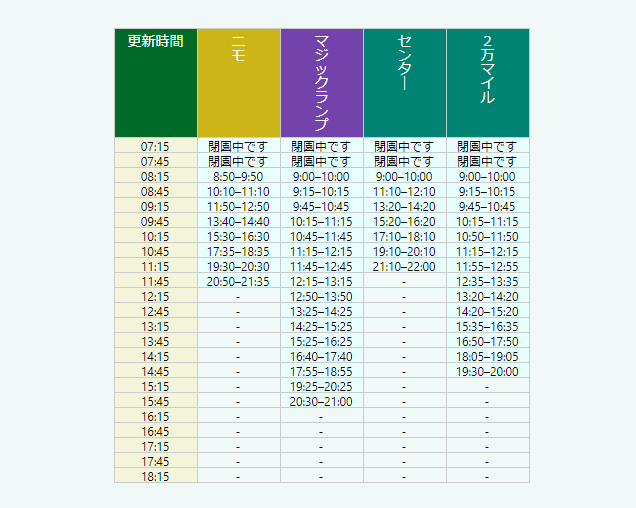 ディズニーリアル活用術 ディズニーのスケジュールの組み方7stepを伝授