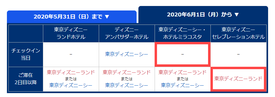 ディズニー最新情報 年６月 ハッピー15エントリー内容変更発表