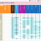 コロナ禍ディズニーのアトラクション事情！子連れで何個乗れるかチャレンジ♪