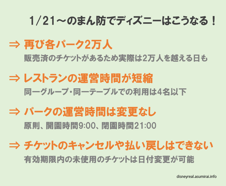 再びまん防 ディズニーはどう変わる ディズニーリアル